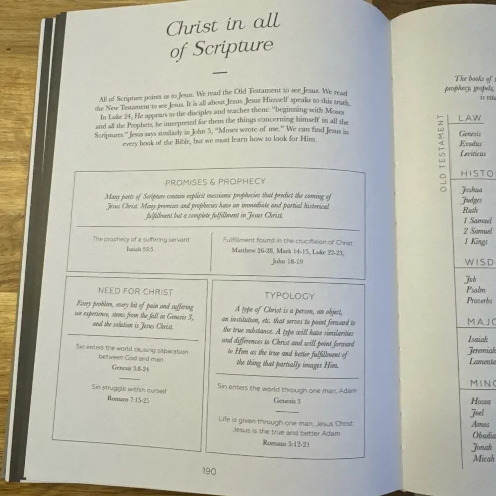 NEW‎ In The Word A Journal For Deeper Bible Study By The Daily Grace Co Linen